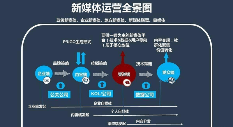 活动策划：点亮品牌的创新火花